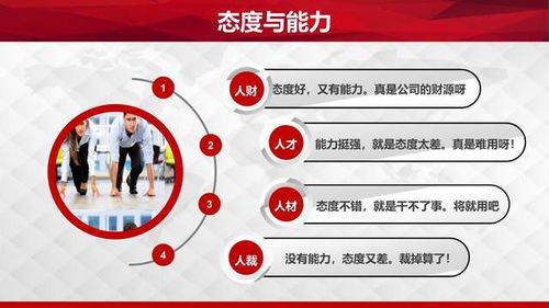 企業(yè)管理職場素質提升訓練 培養(yǎng)積極心態(tài)
