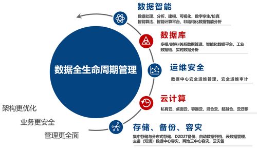 天華星航出席軍工數(shù)字化轉型發(fā)展峰會，共繪行業(yè)數(shù)字化新藍圖