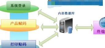 食品企業(yè)防竄貨系統(tǒng)建設(shè) 綜合解決方案與在線報價指南