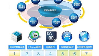 淺析現(xiàn)代企業(yè)管理系統(tǒng)ERP的核心架構(gòu)與價值