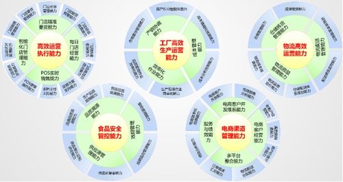 鼎捷軟件干莉 構(gòu)建新零售時代的企業(yè)管理新范式